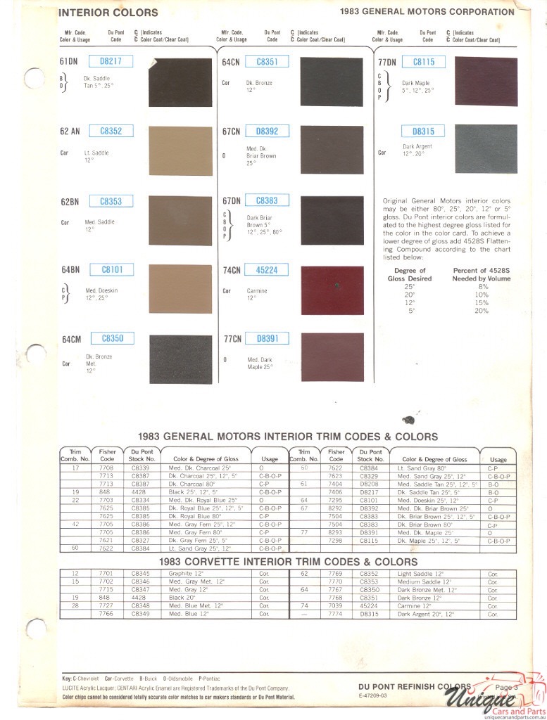 1983 General Motors Paint Charts DuPont 3